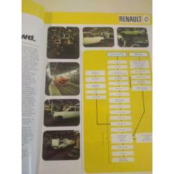 Renault 1975 boek